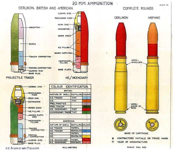 Dozens of 20mm WWII rounds discovered in the Midlands | UXO News