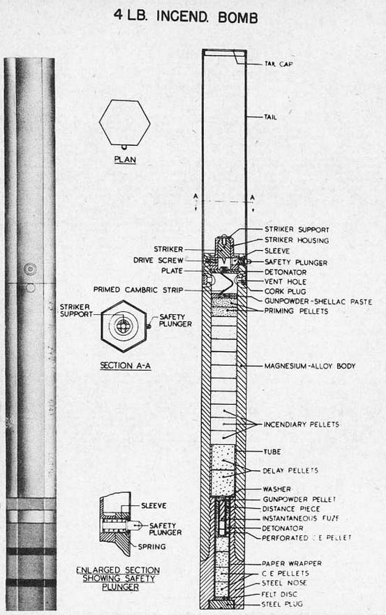 Schematic diagram of 4lb British Incendiary Bomb