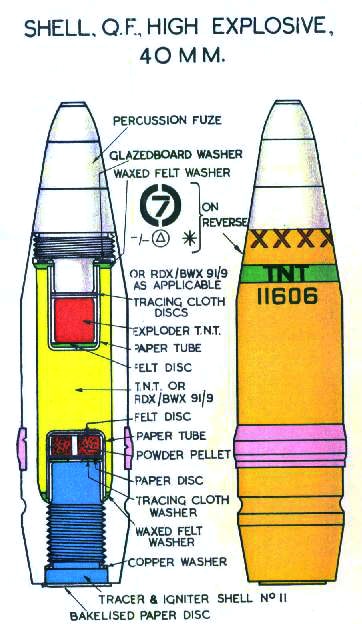 Schematic drawing of a 40mm Bofors round.